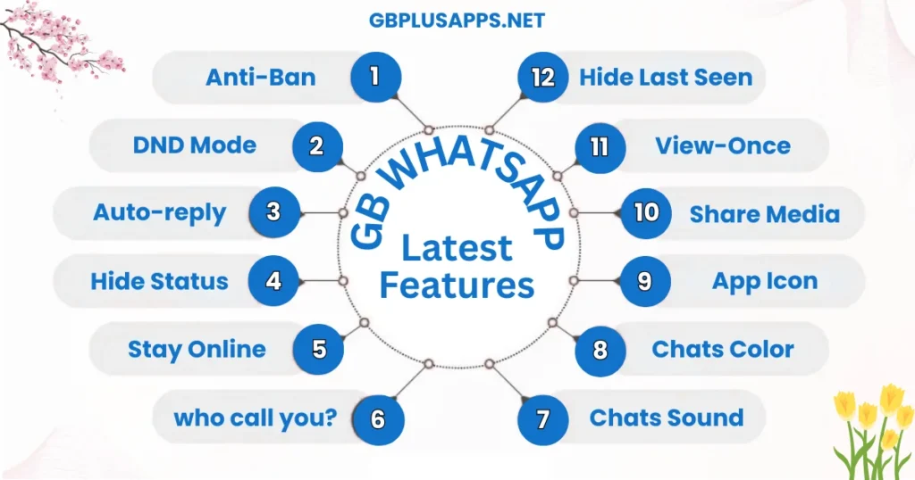 GB-WhatsApp-Features